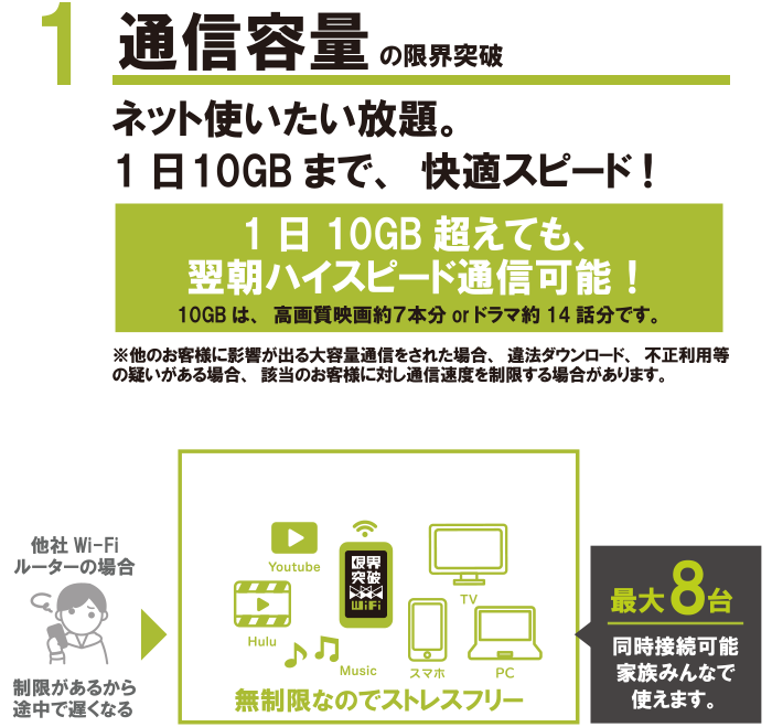 限界突破Wi-Fiの料金表