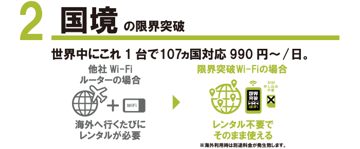 限界突破Wi-Fiの料金表