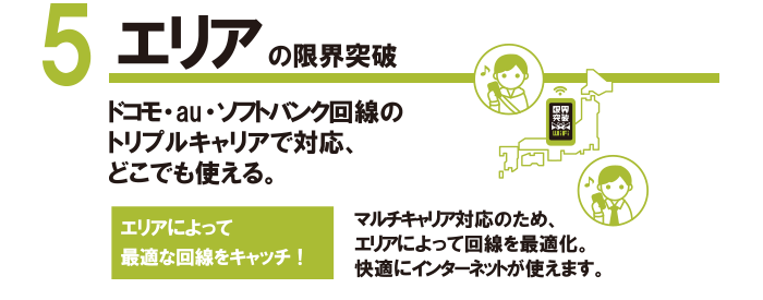 限界突破Wi-Fiの料金表